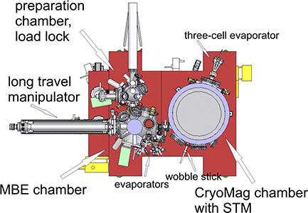 System overview