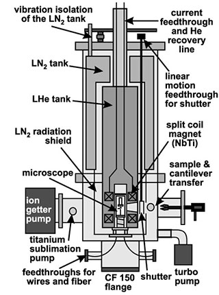 Fig. 2: The cryostat chamber