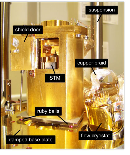 A typical VT-STM setup of our group.