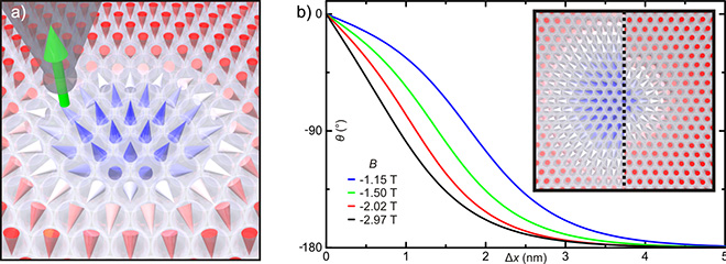 Spin structure of individual Skyrmions in PdFe/Ir(111).