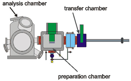 abb3