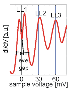 res1 gap