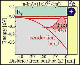 res2 fig2 2deg2