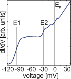 res2 fig3 2DESDOS