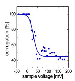 res3 fig3 Perko Corru