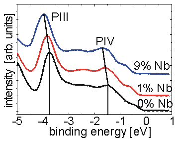 res6 fig1 ups1