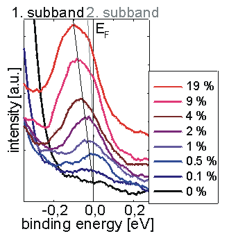 res6 fig3 ups3