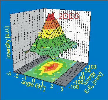 res6 fig4 ups4