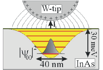 res7 fig1 qd-1