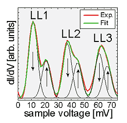 res7 fig3 qd-3