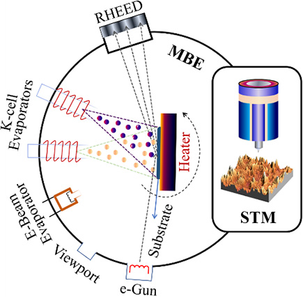 Schematic diagram of the combined MBE/STM system.