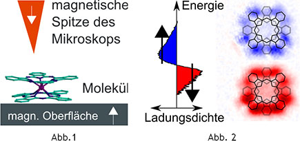 HIT-Präsident Prof. Wang Shuguo überreicht Prof. Roland Wiesendanger von der Universität Hamburg die Ehrenprofessur-Urkunde