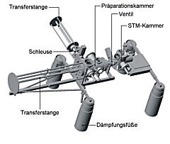 VT-STM