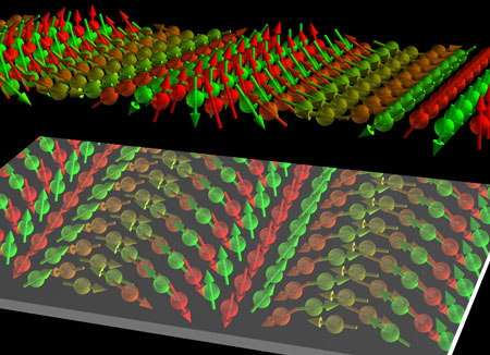Chiral magnetic order at nanostructure surfaces (P. Ferriani, University of Hamburg)